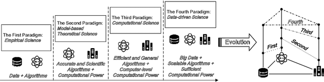 Figure 2 for Behavioral Simulation: Exploring A Possible Next Paradigm for Science