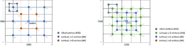 Figure 1 for General algorithm of assigning raster features to vector maps at any resolution or scale