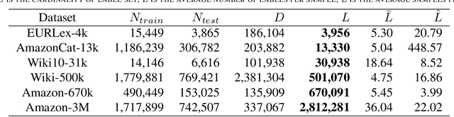 Figure 2 for MatchXML: An Efficient Text-label Matching Framework for Extreme Multi-label Text Classification