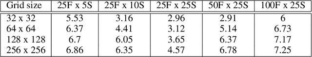 Figure 4 for Multi-Agent Reinforcement Learning with Long-Term Performance Objectives for Service Workforce Optimization