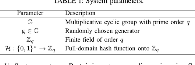 Figure 4 for Secure and Efficient Federated Learning in LEO Constellations using Decentralized Key Generation and On-Orbit Model Aggregation