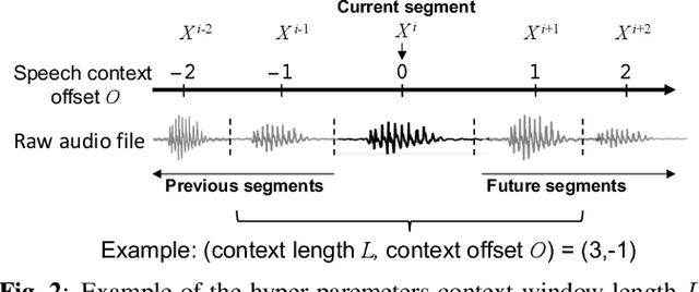 Figure 3 for Context-aware Fine-tuning of Self-supervised Speech Models