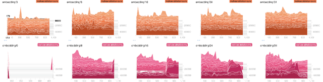 Figure 4 for CLaM-TTS: Improving Neural Codec Language Model for Zero-Shot Text-to-Speech