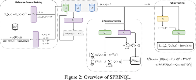 Figure 3 for SubIQ: Inverse Soft-Q Learning for Offline Imitation with Suboptimal Demonstrations