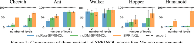 Figure 2 for SubIQ: Inverse Soft-Q Learning for Offline Imitation with Suboptimal Demonstrations