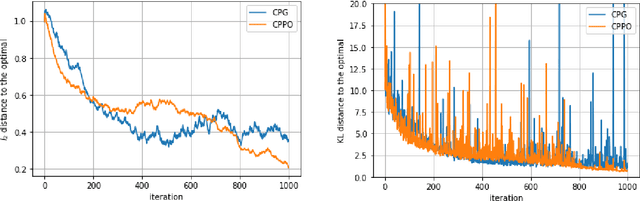 Figure 1 for Policy Optimization for Continuous Reinforcement Learning