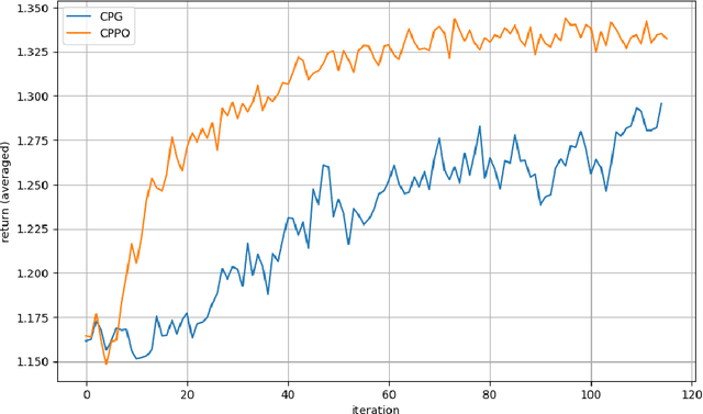 Figure 4 for Policy Optimization for Continuous Reinforcement Learning