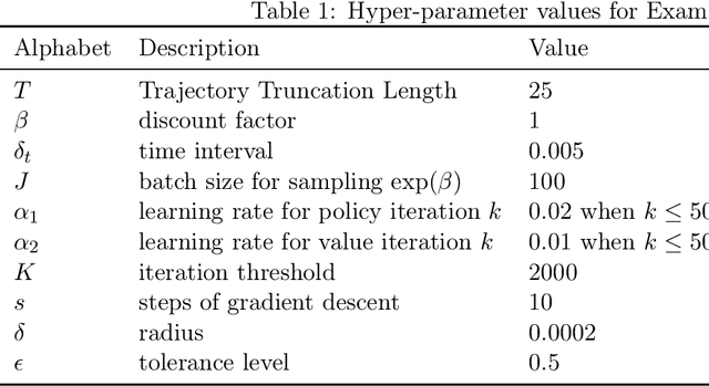 Figure 2 for Policy Optimization for Continuous Reinforcement Learning