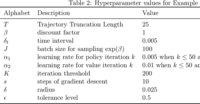 Figure 3 for Policy Optimization for Continuous Reinforcement Learning