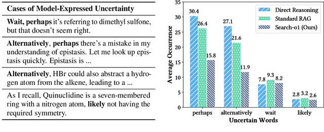 Figure 1 for Search-o1: Agentic Search-Enhanced Large Reasoning Models