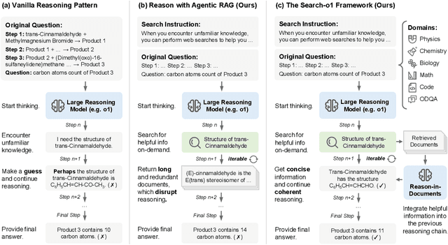 Figure 3 for Search-o1: Agentic Search-Enhanced Large Reasoning Models