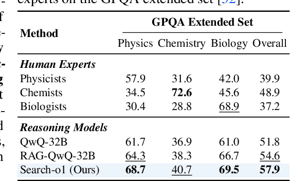 Figure 4 for Search-o1: Agentic Search-Enhanced Large Reasoning Models