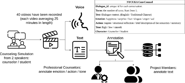 Figure 3 for ConvCounsel: A Conversational Dataset for Student Counseling