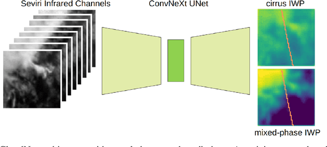 Figure 3 for IceCloudNet: Cirrus and mixed-phase cloud prediction from SEVIRI input learned from sparse supervision
