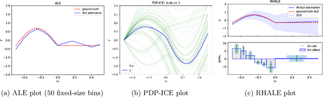 Figure 2 for RHALE: Robust and Heterogeneity-aware Accumulated Local Effects