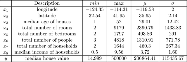 Figure 3 for RHALE: Robust and Heterogeneity-aware Accumulated Local Effects