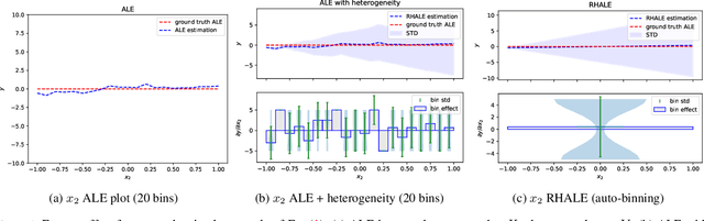 Figure 1 for RHALE: Robust and Heterogeneity-aware Accumulated Local Effects