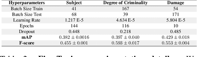 Figure 4 for Guarding the Guardians: Automated Analysis of Online Child Sexual Abuse