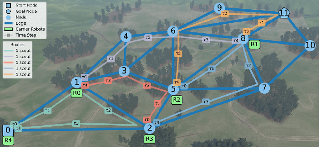 Figure 1 for Uncertainty-Aware Planning for Heterogeneous Robot Teams using Dynamic Topological Graphs and Mixed-Integer Programming