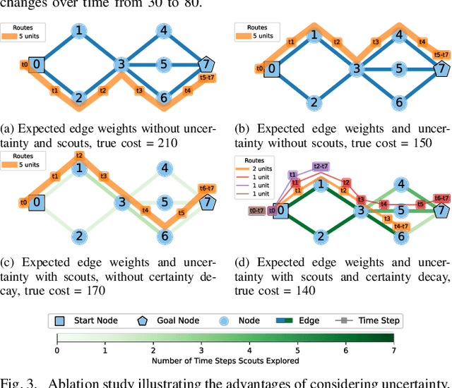 Figure 3 for Uncertainty-Aware Planning for Heterogeneous Robot Teams using Dynamic Topological Graphs and Mixed-Integer Programming