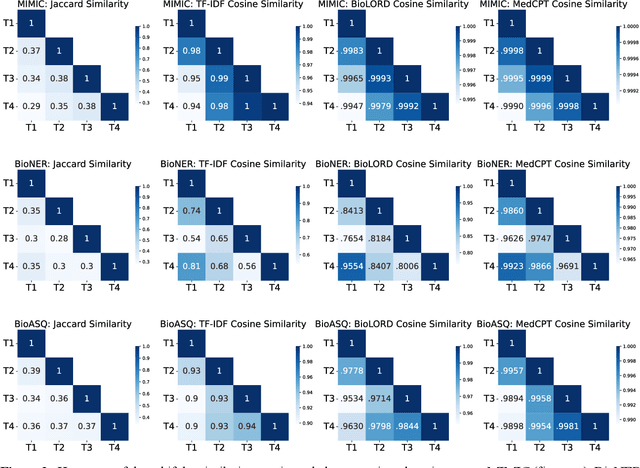 Figure 4 for Time Matters: Examine Temporal Effects on Biomedical Language Models