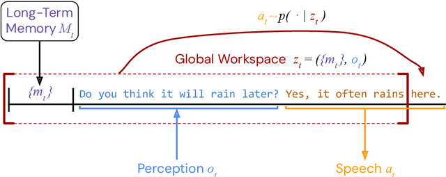 Figure 1 for A theory of appropriateness with applications to generative artificial intelligence