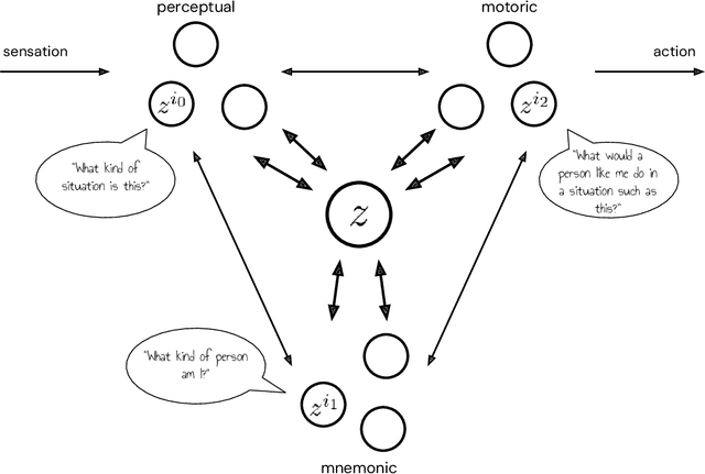 Figure 2 for A theory of appropriateness with applications to generative artificial intelligence