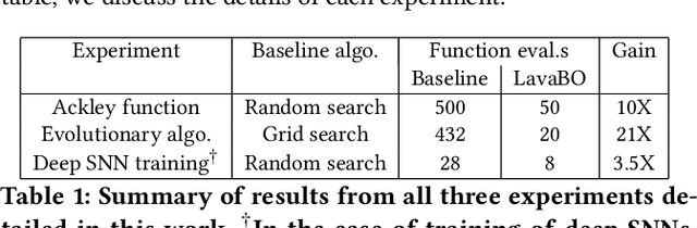 Figure 2 for Neuromorphic Bayesian Optimization in Lava