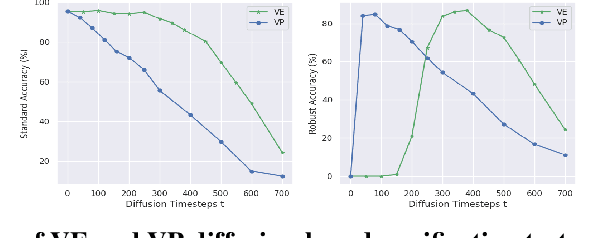 Figure 3 for Purify++: Improving Diffusion-Purification with Advanced Diffusion Models and Control of Randomness