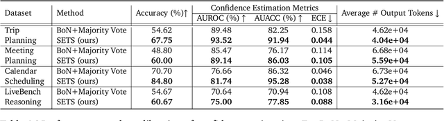 Figure 2 for SETS: Leveraging Self-Verification and Self-Correction for Improved Test-Time Scaling