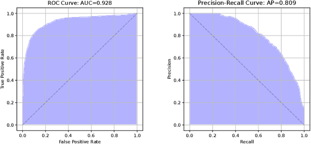 Figure 2 for Feedback is Needed for Retakes: An Explainable Poor Image Notification Framework for the Visually Impaired