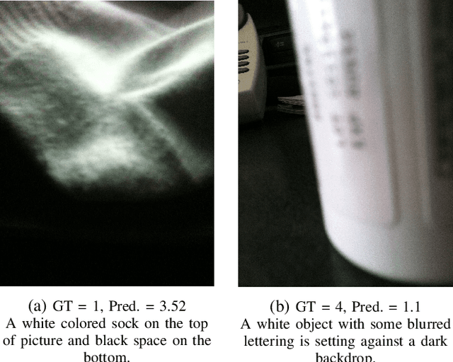 Figure 4 for Feedback is Needed for Retakes: An Explainable Poor Image Notification Framework for the Visually Impaired