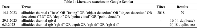 Figure 2 for RGB-D And Thermal Sensor Fusion: A Systematic Literature Review