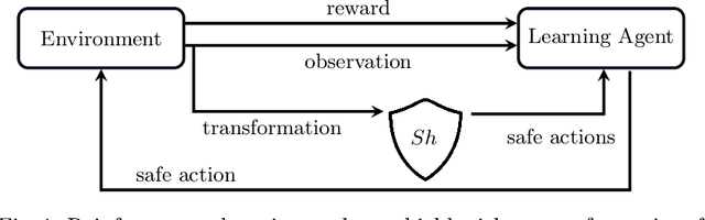 Figure 1 for Efficient Shield Synthesis via State-Space Transformation