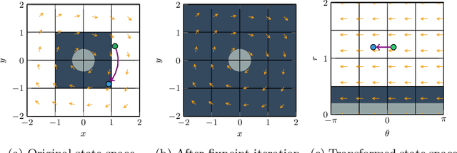 Figure 3 for Efficient Shield Synthesis via State-Space Transformation