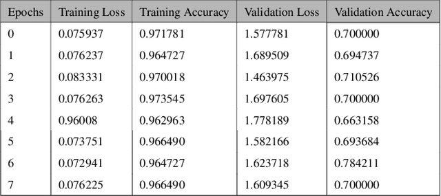 Figure 4 for Convolutional Neural Network Model for Diabetic Retinopathy Feature Extraction and Classification