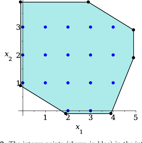 Figure 3 for Sparse resultant based minimal solvers in computer vision and their connection with the action matrix