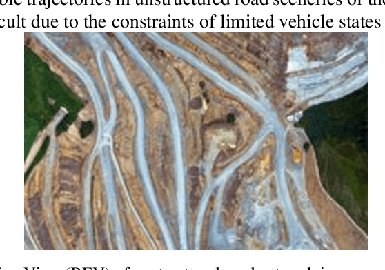 Figure 1 for Multimodal Trajectory Prediction for Autonomous Driving on Unstructured Roads using Deep Convolutional Network