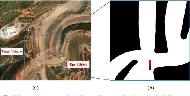 Figure 3 for Multimodal Trajectory Prediction for Autonomous Driving on Unstructured Roads using Deep Convolutional Network