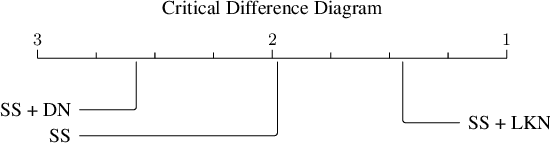 Figure 3 for Tsururu: A Python-based Time Series Forecasting Strategies Library