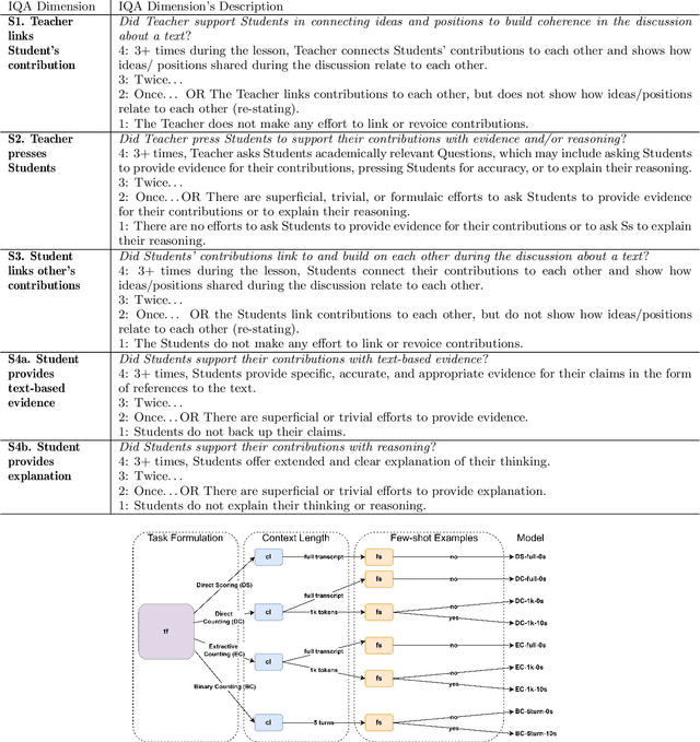 Figure 1 for Analyzing Large Language Models for Classroom Discussion Assessment