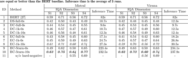 Figure 3 for Analyzing Large Language Models for Classroom Discussion Assessment