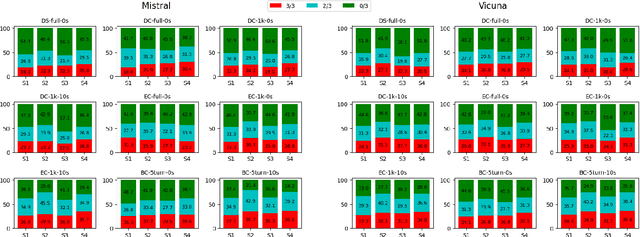 Figure 4 for Analyzing Large Language Models for Classroom Discussion Assessment