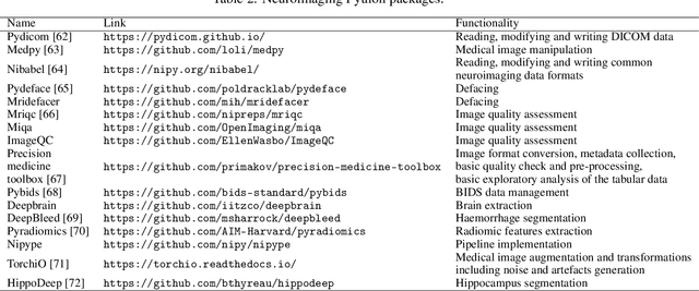 Figure 4 for A review of handcrafted and deep radiomics in neurological diseases: transitioning from oncology to clinical neuroimaging