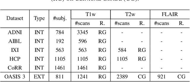 Figure 4 for SynthBA: Reliable Brain Age Estimation Across Multiple MRI Sequences and Resolutions