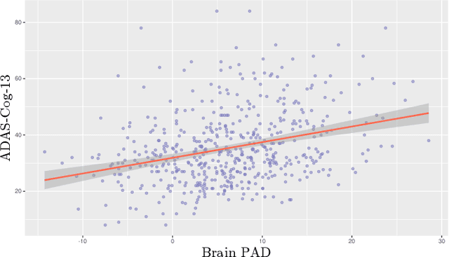 Figure 3 for SynthBA: Reliable Brain Age Estimation Across Multiple MRI Sequences and Resolutions