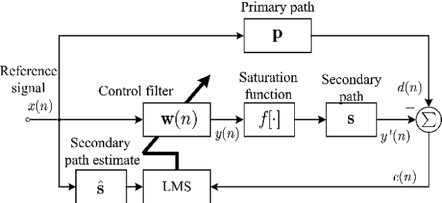 Figure 1 for Practical Active Noise Control: Restriction of Maximum Output Power
