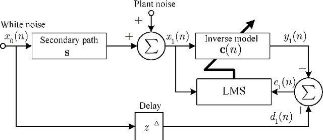 Figure 2 for Practical Active Noise Control: Restriction of Maximum Output Power