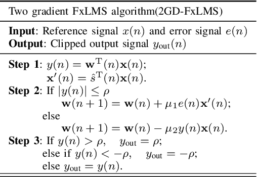 Figure 3 for Practical Active Noise Control: Restriction of Maximum Output Power