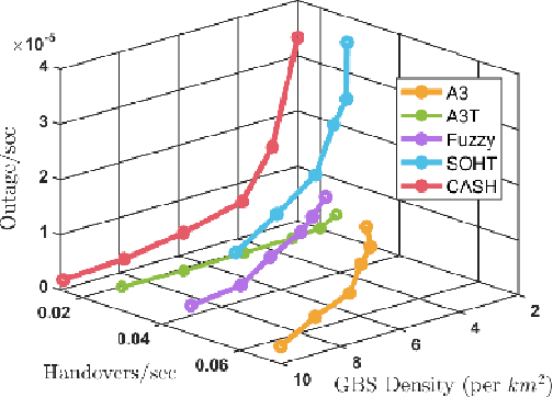 Figure 4 for CASH: Context-Aware Smart Handover for Reliable UAV Connectivity on Aerial Corridors